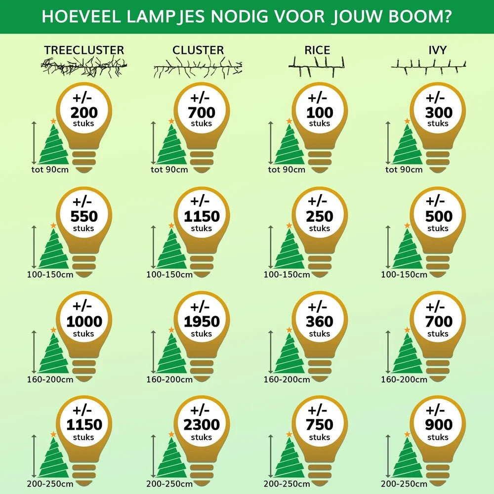 Koud Wit Kerst Lichtsnoer 20 m – 200 LED’s – 10000K – Werkt op 220V Adapter