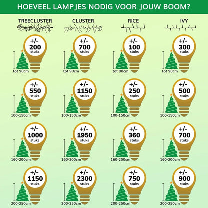Koud Wit Kerst Lichtsnoer 20 m – 200 LED’s – 10000K – Werkt op 220V Adapter